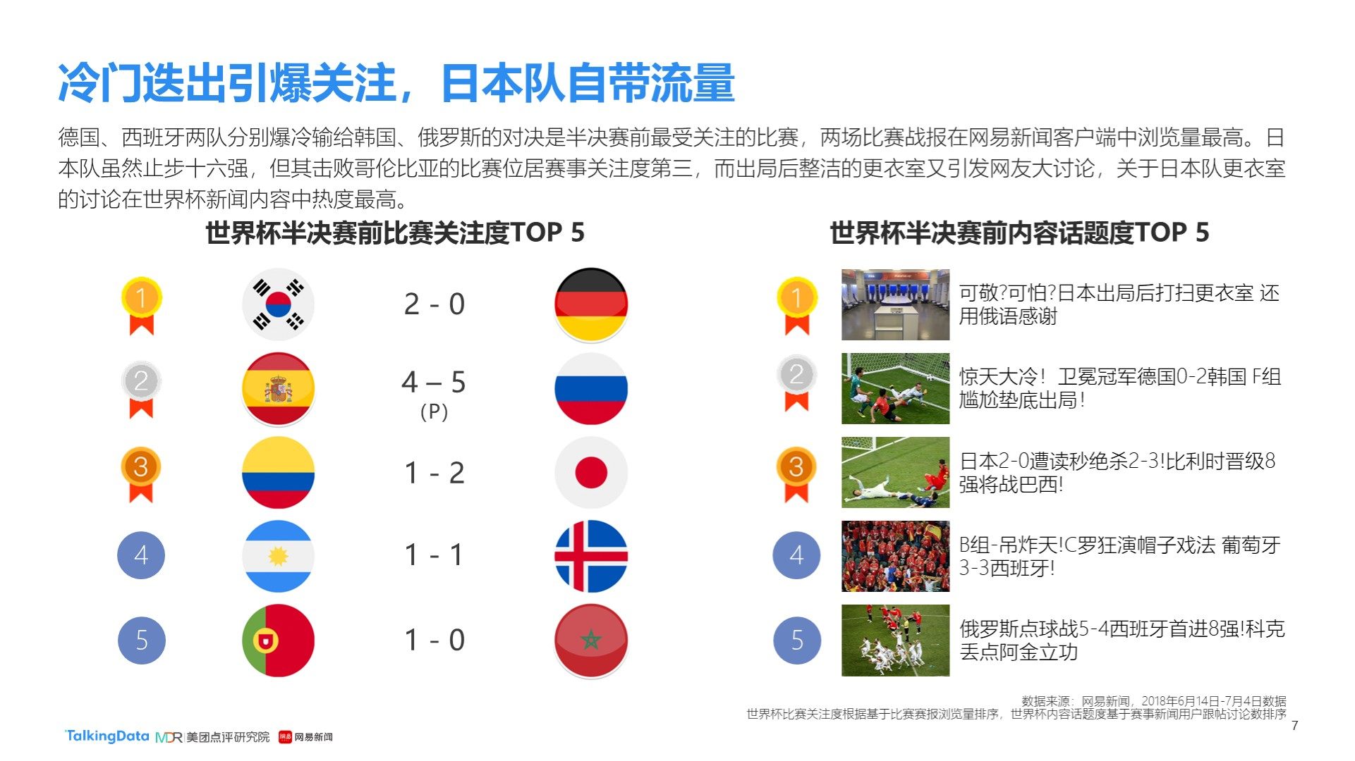 取前沿的